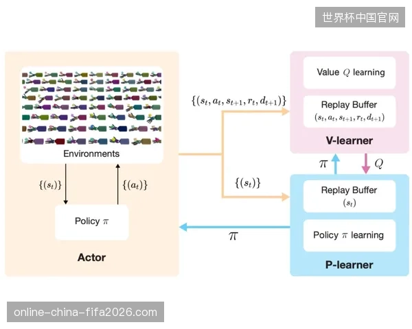 每秒数万次交互请求测试结果显示分布式账本缓解了大规模并发导致的订单挤兑